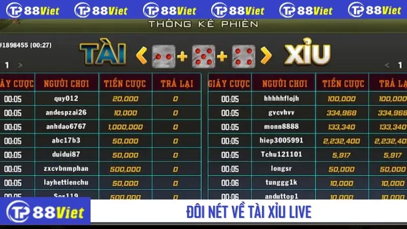 Đôi nét về tài xỉu online