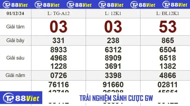 Trải nghiệm sảnh cược GW