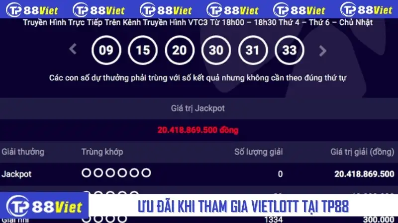 Ưu đãi khi tham gia Vietlott tại TP88